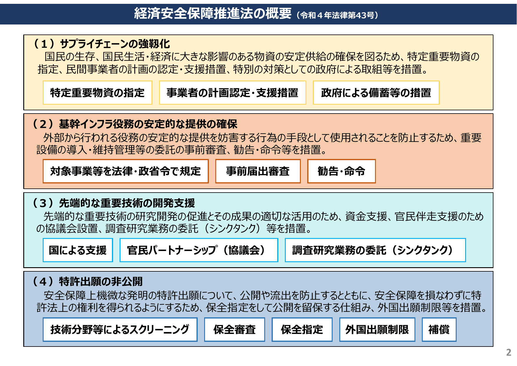 経済安全保障 サプライチェーン強靱化 概要
