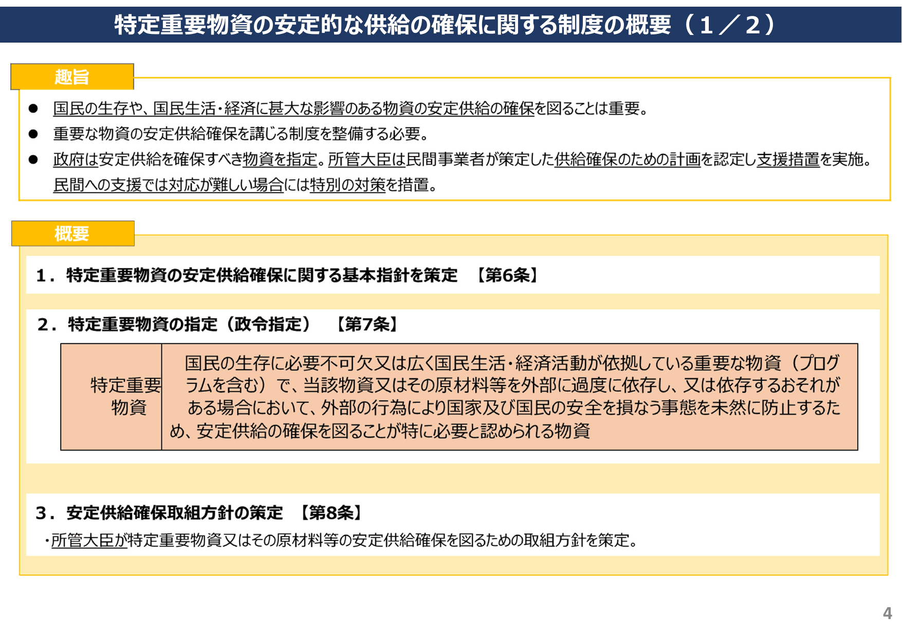 経済安全保障 サプライチェーン強靱化 概要