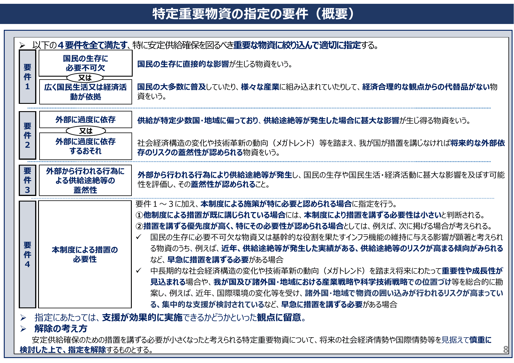 経済安全保障 サプライチェーン強靱化 概要