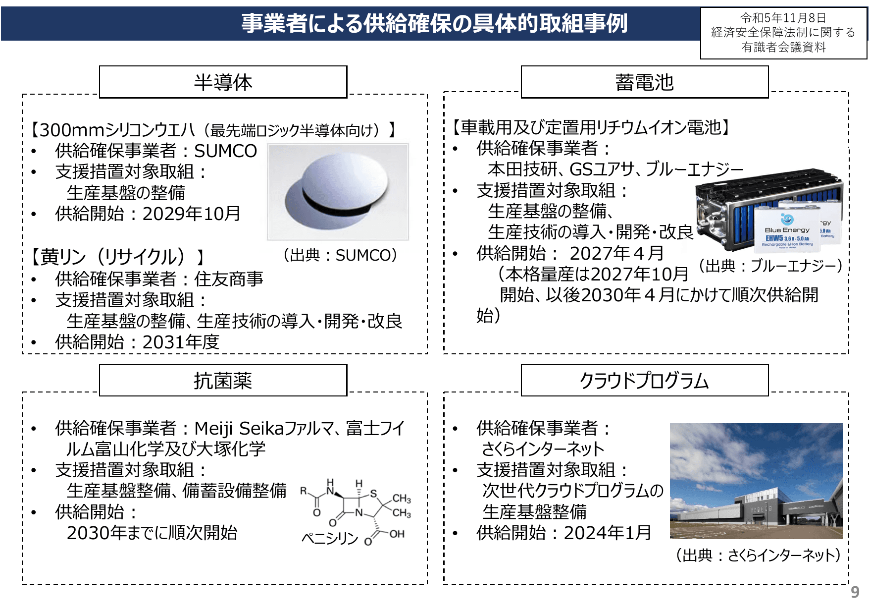 経済安全保障 サプライチェーン強靱化 概要