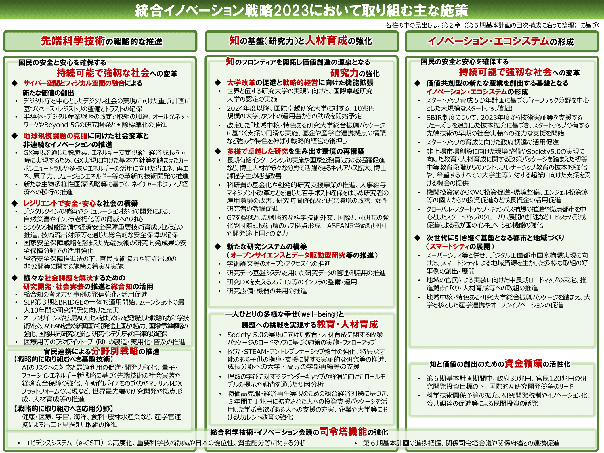 統合イノベーション戦略2023 概要