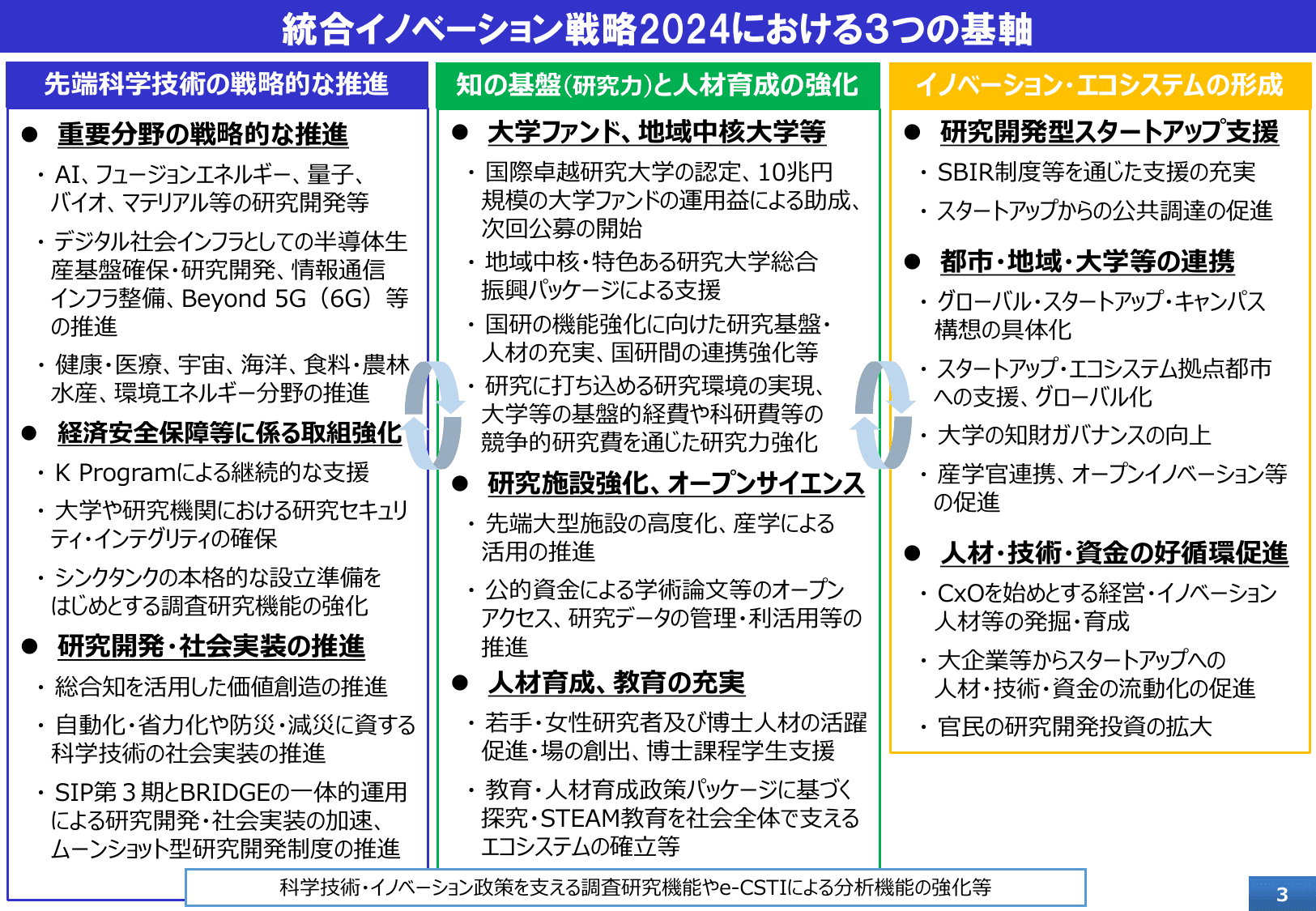 統合イノベーション戦略2024 概要