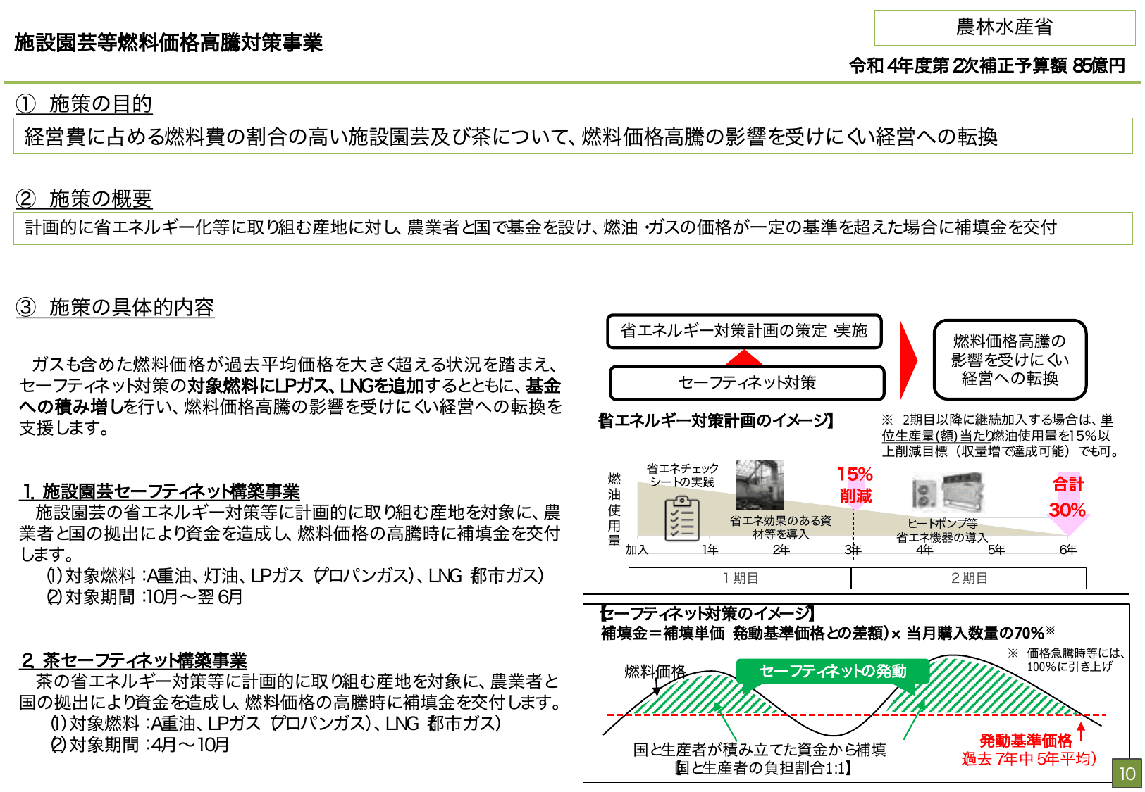 総合経済対策2022 施策例