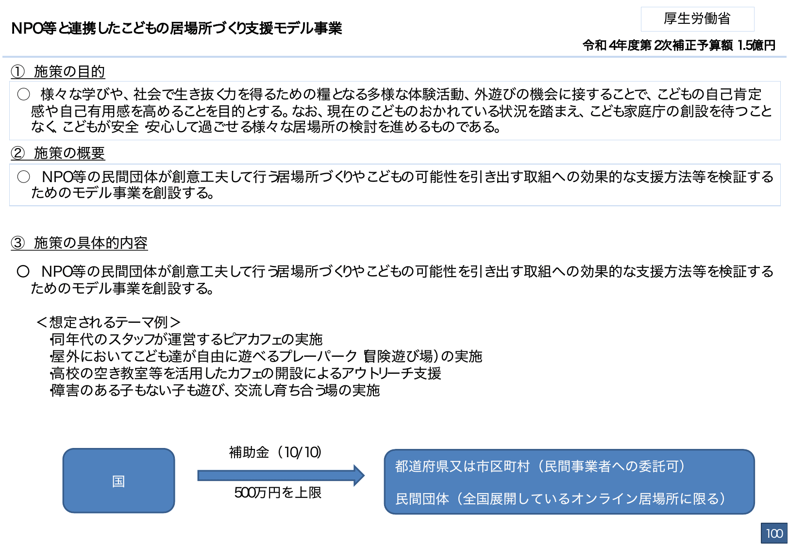 総合経済対策2022 施策例