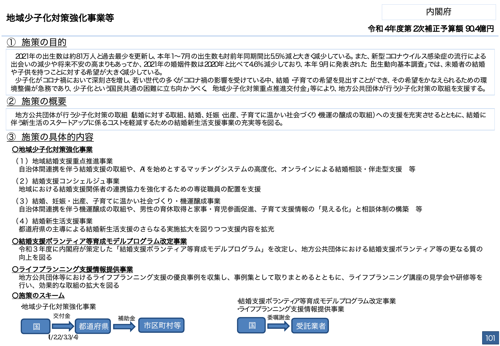 総合経済対策2022 施策例