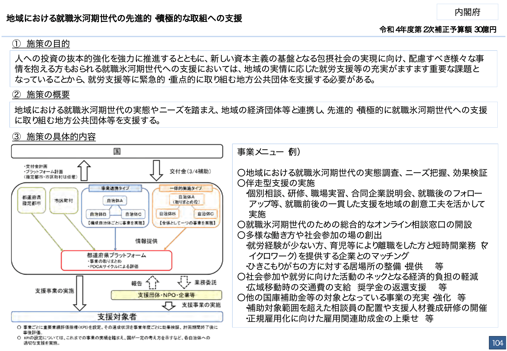 総合経済対策2022 施策例