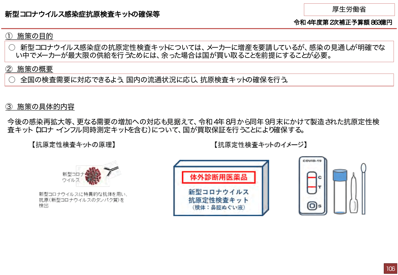 総合経済対策2022 施策例
