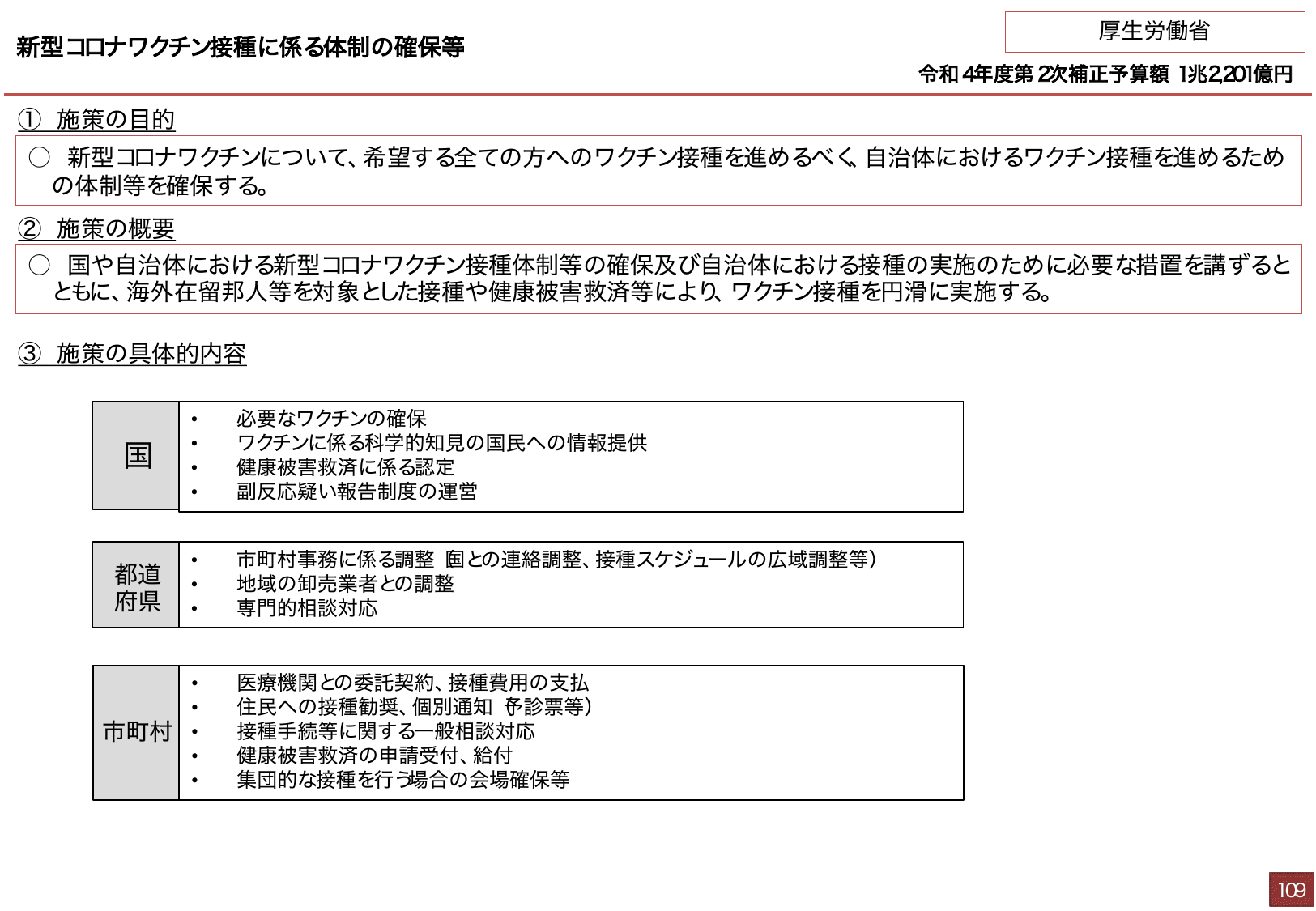 総合経済対策2022 施策例