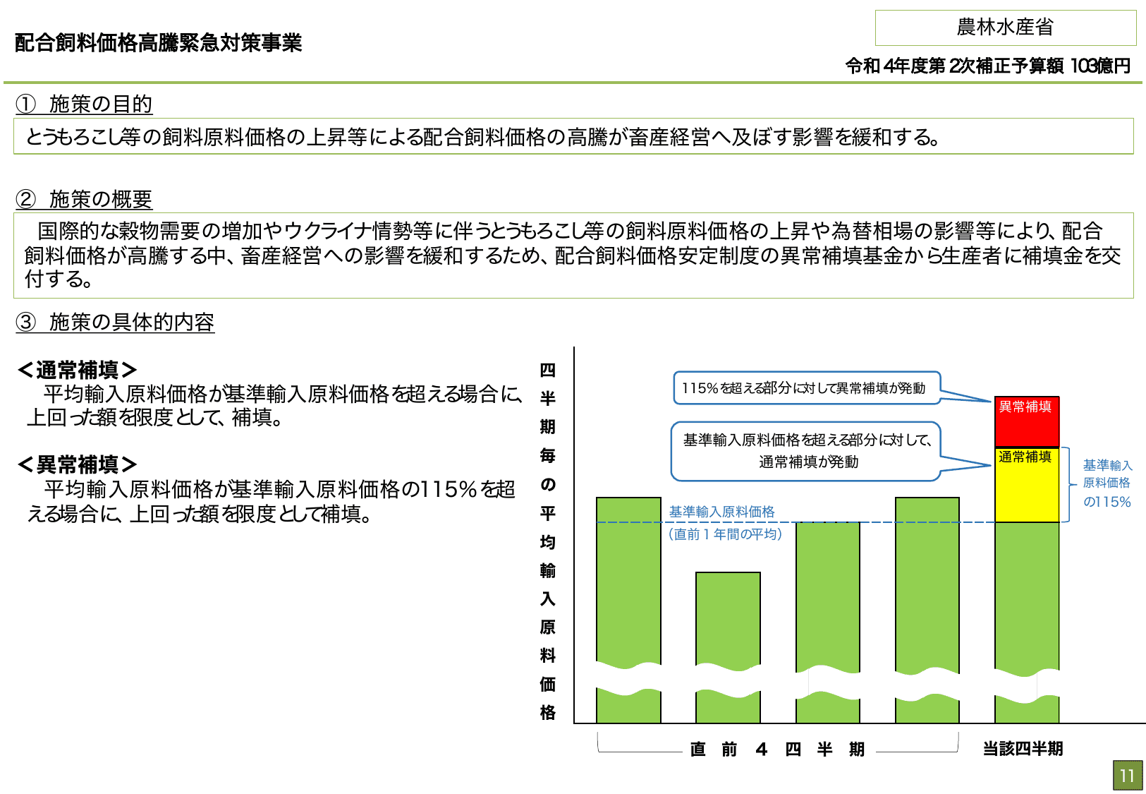 総合経済対策2022 施策例