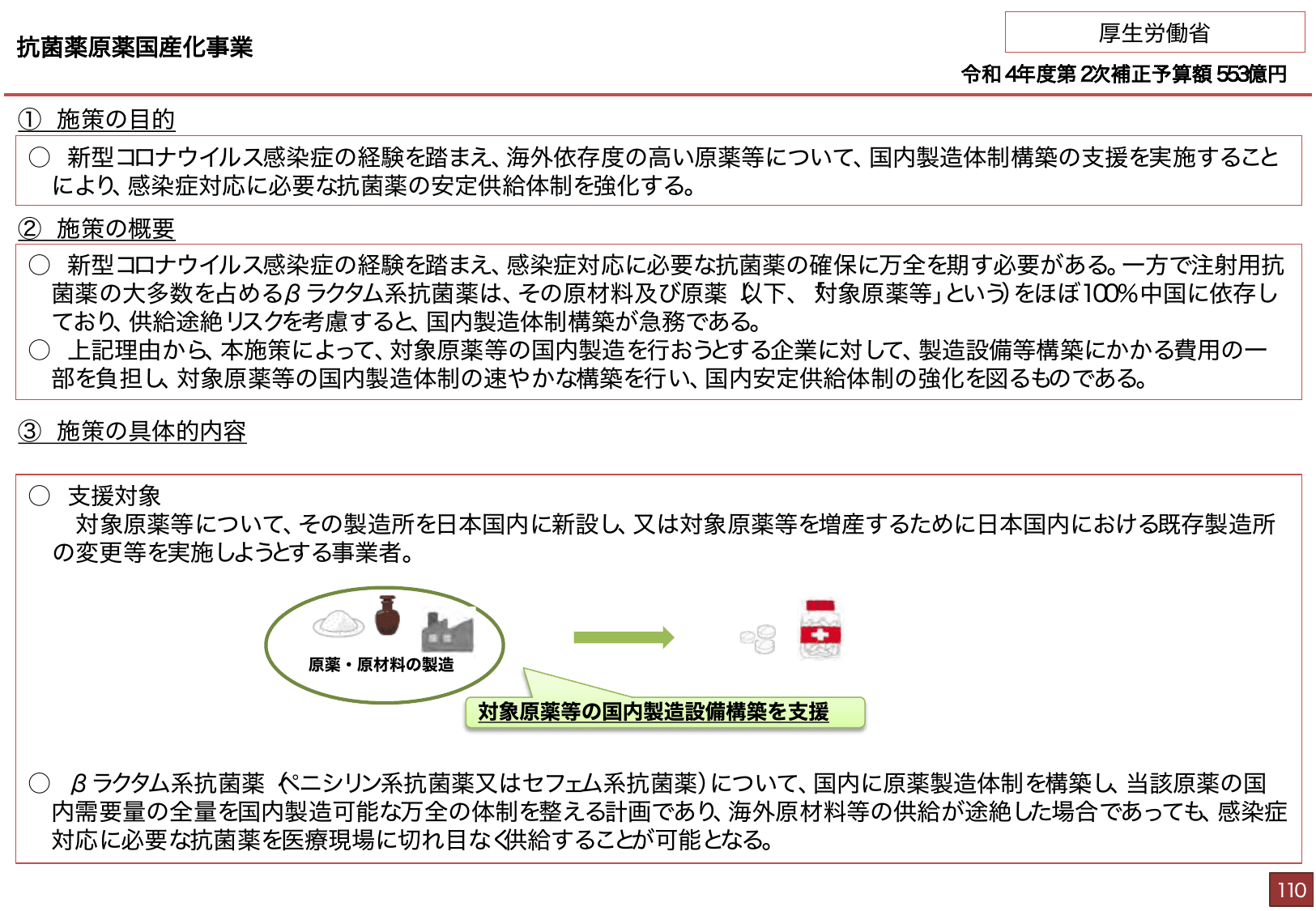 総合経済対策2022 施策例