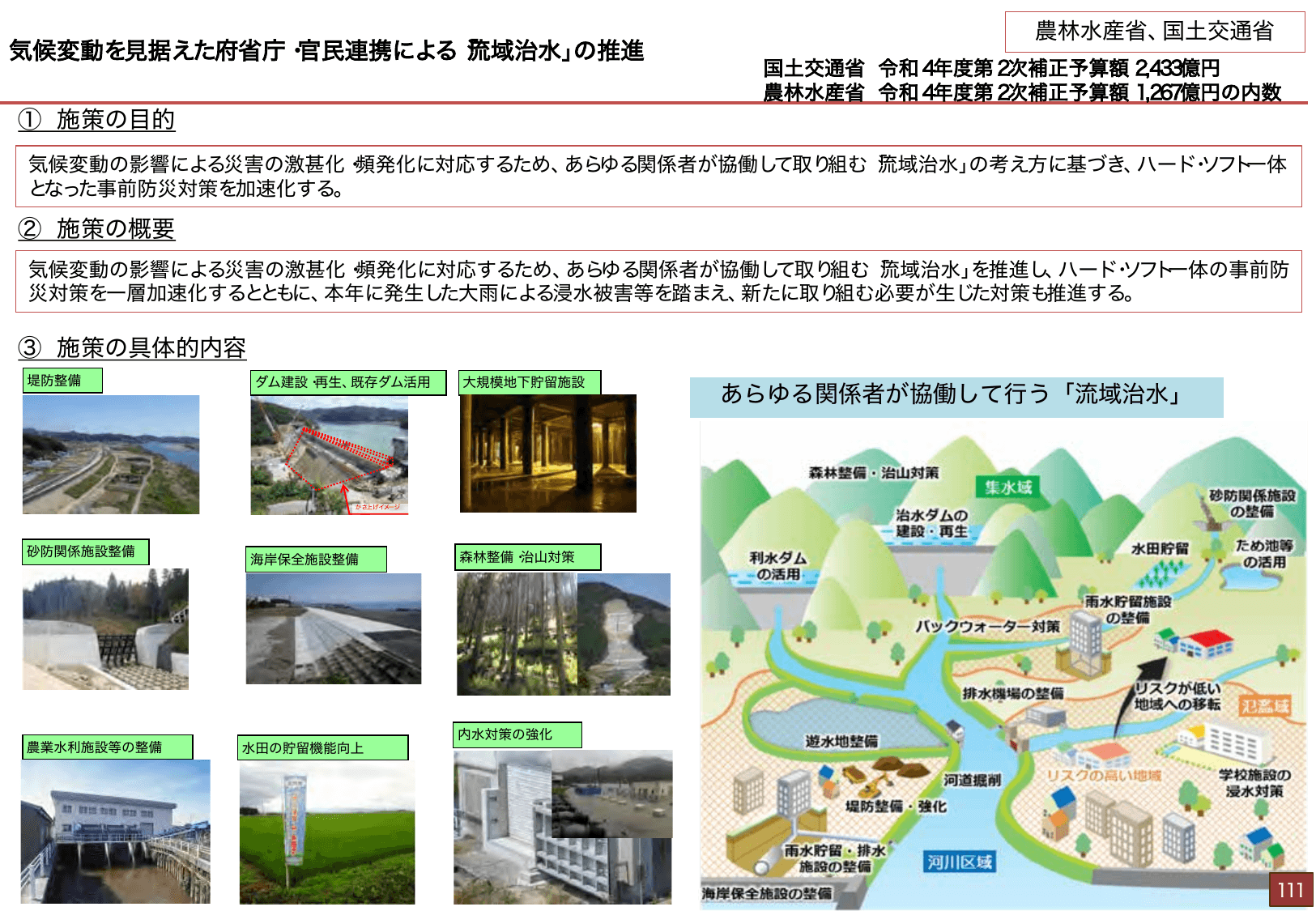総合経済対策2022 施策例