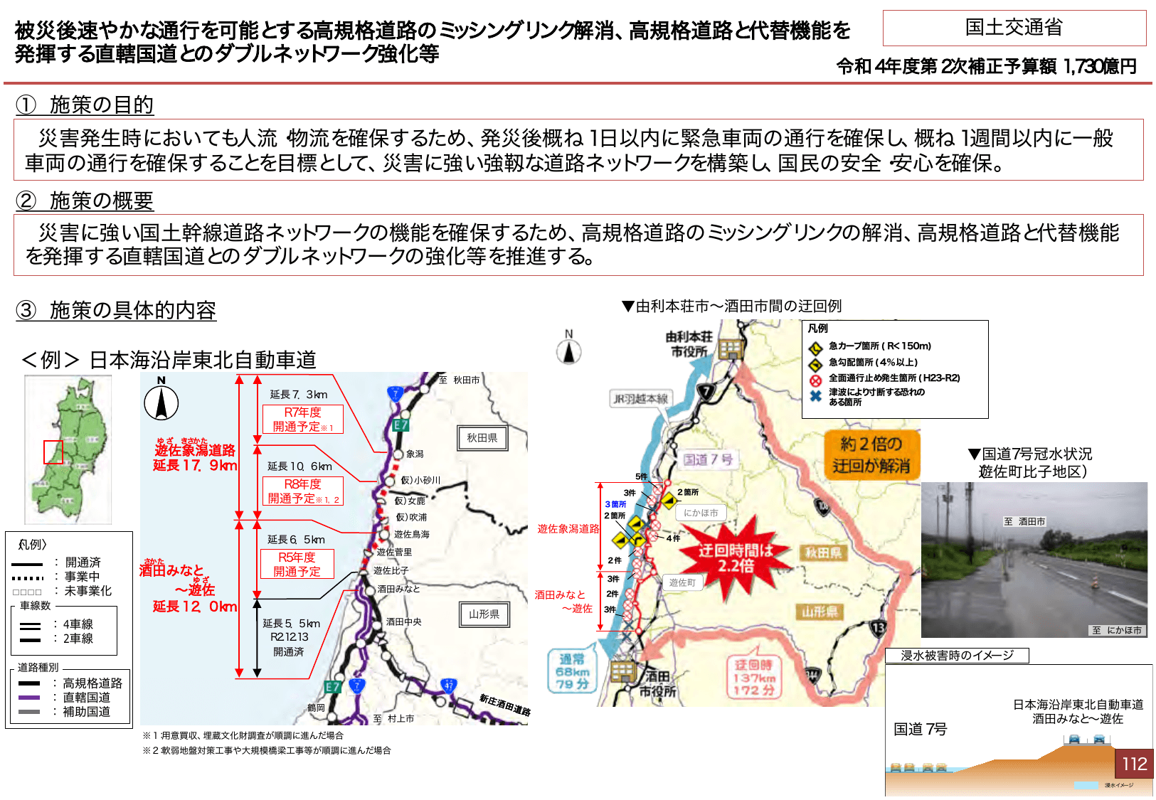 総合経済対策2022 施策例