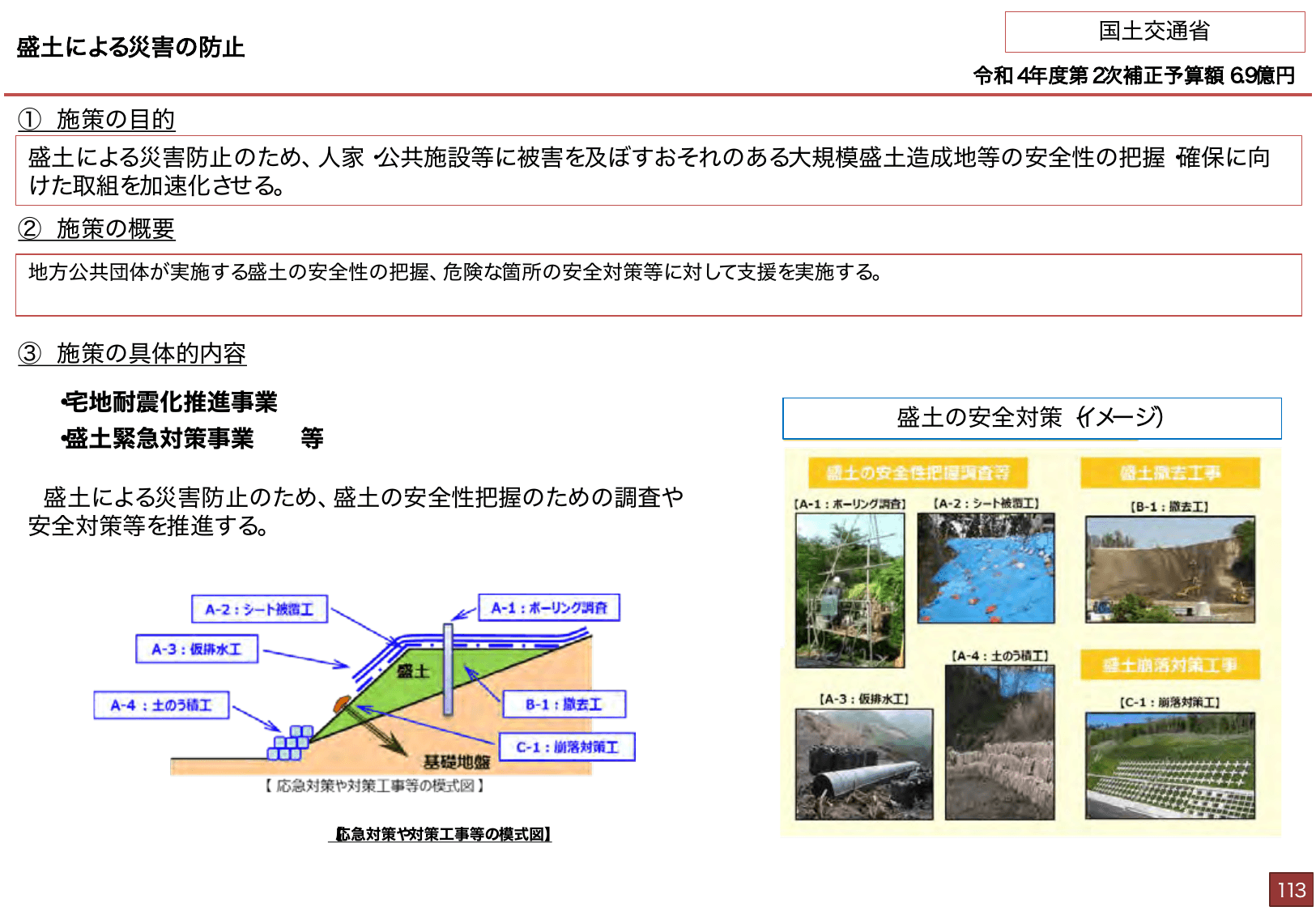 総合経済対策2022 施策例