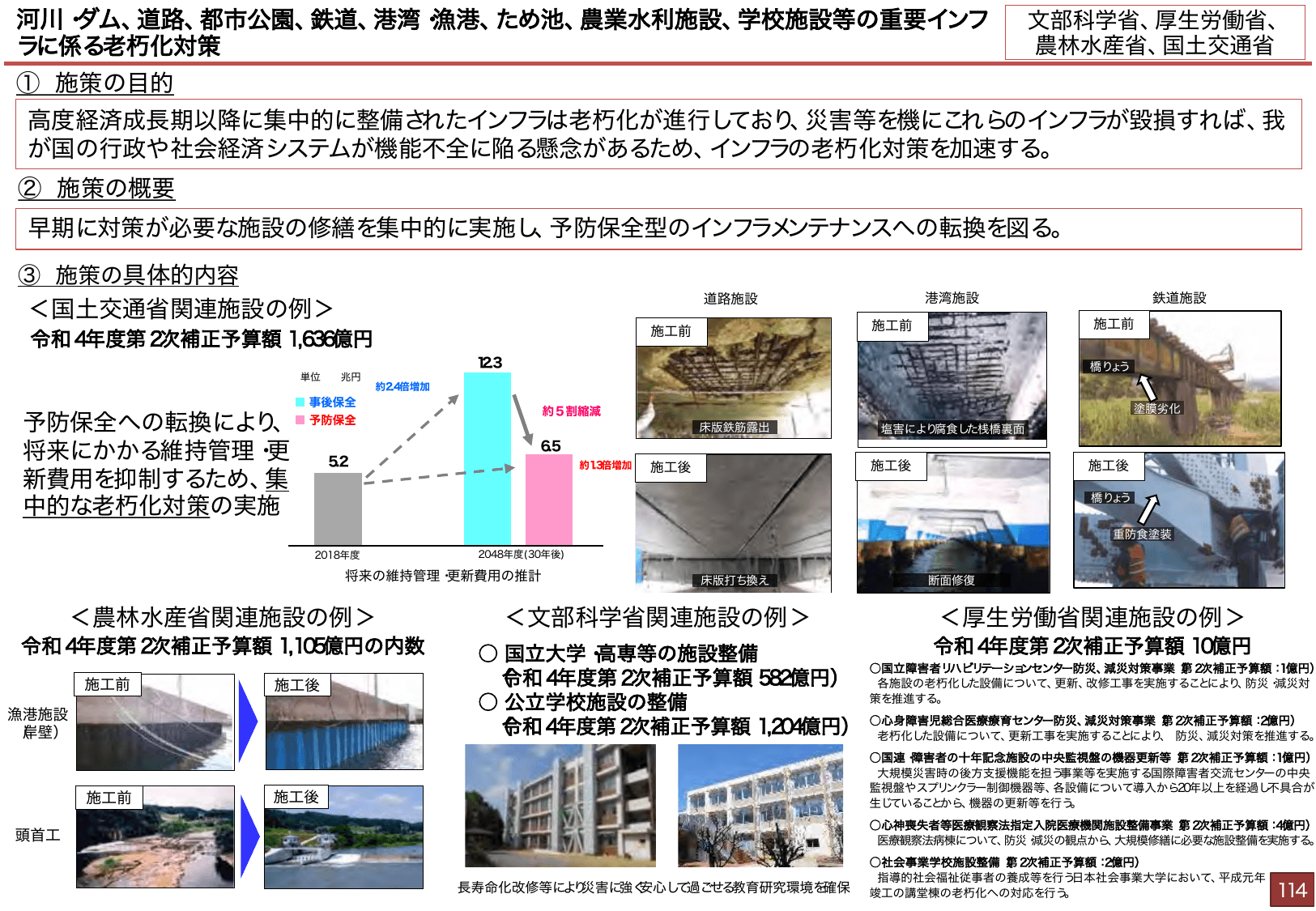 総合経済対策2022 施策例