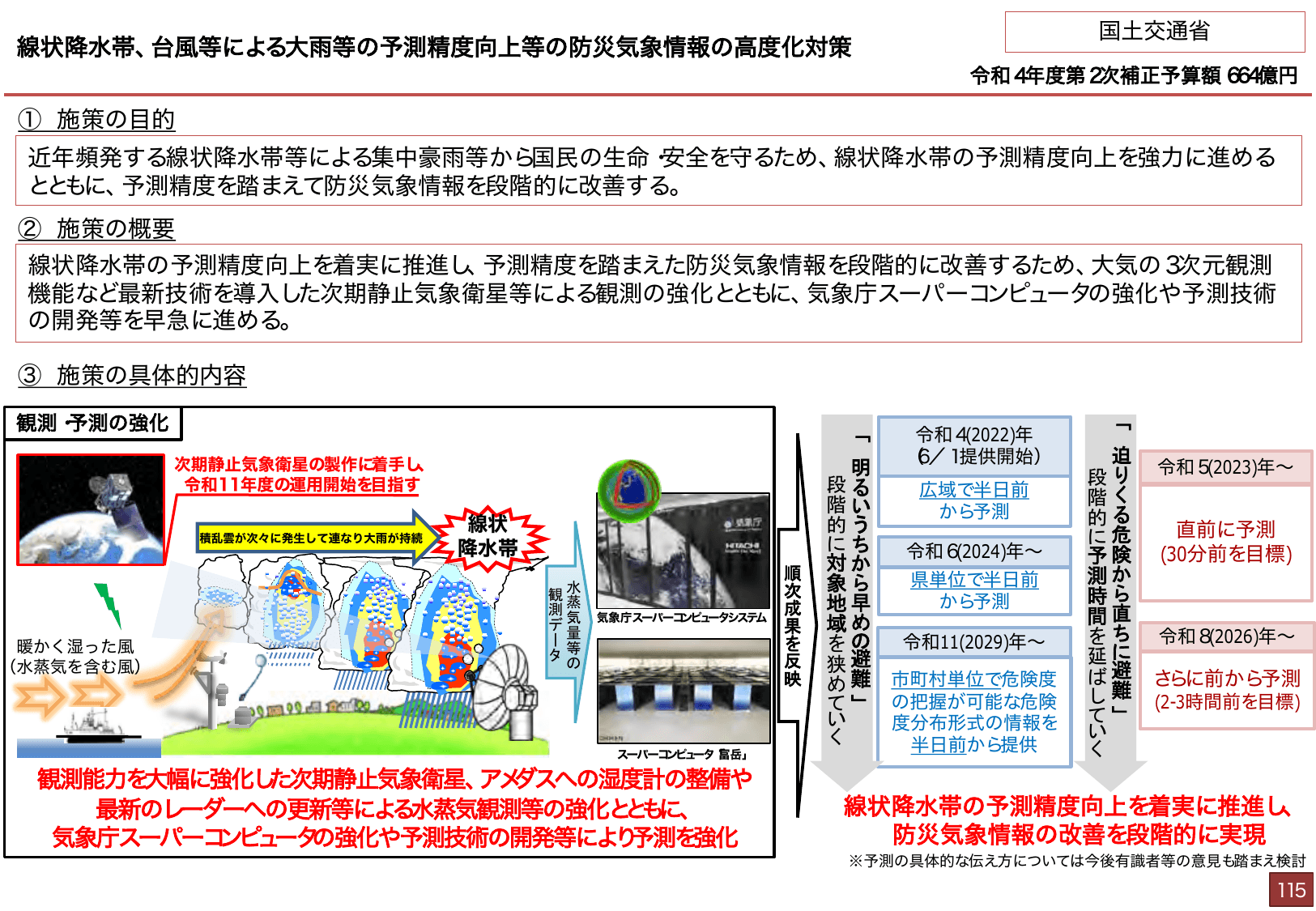 総合経済対策2022 施策例
