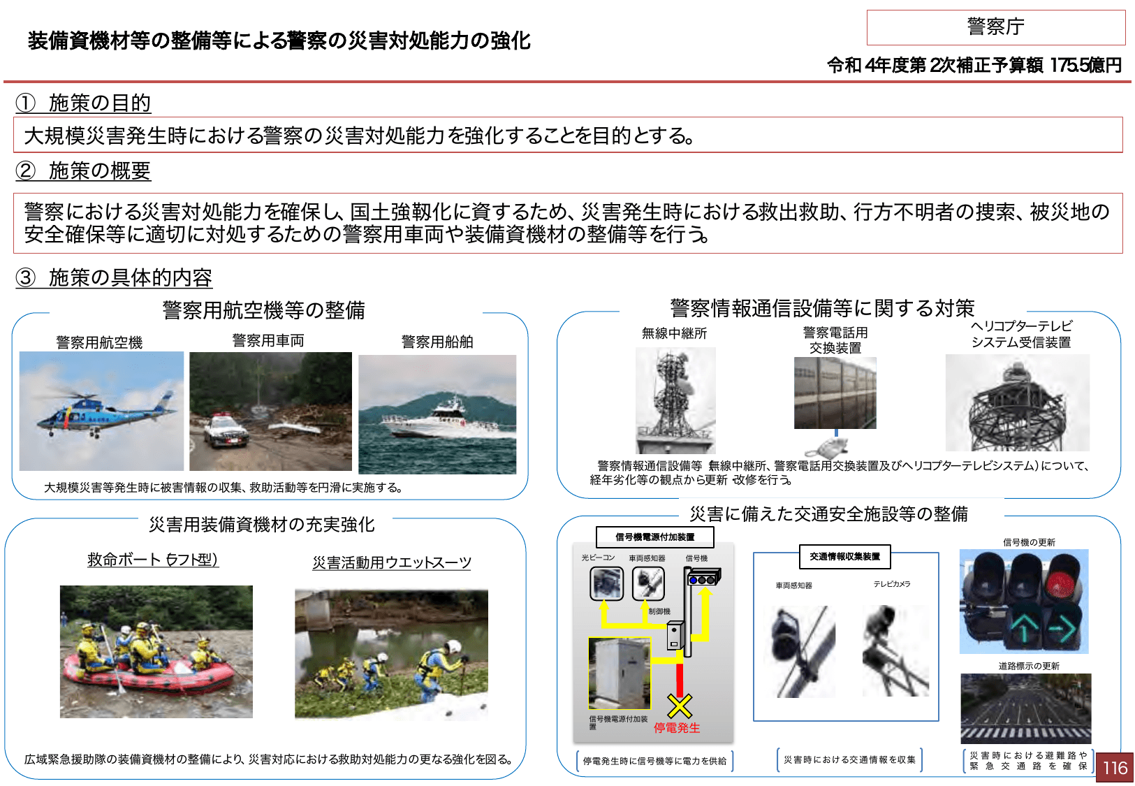 総合経済対策2022 施策例