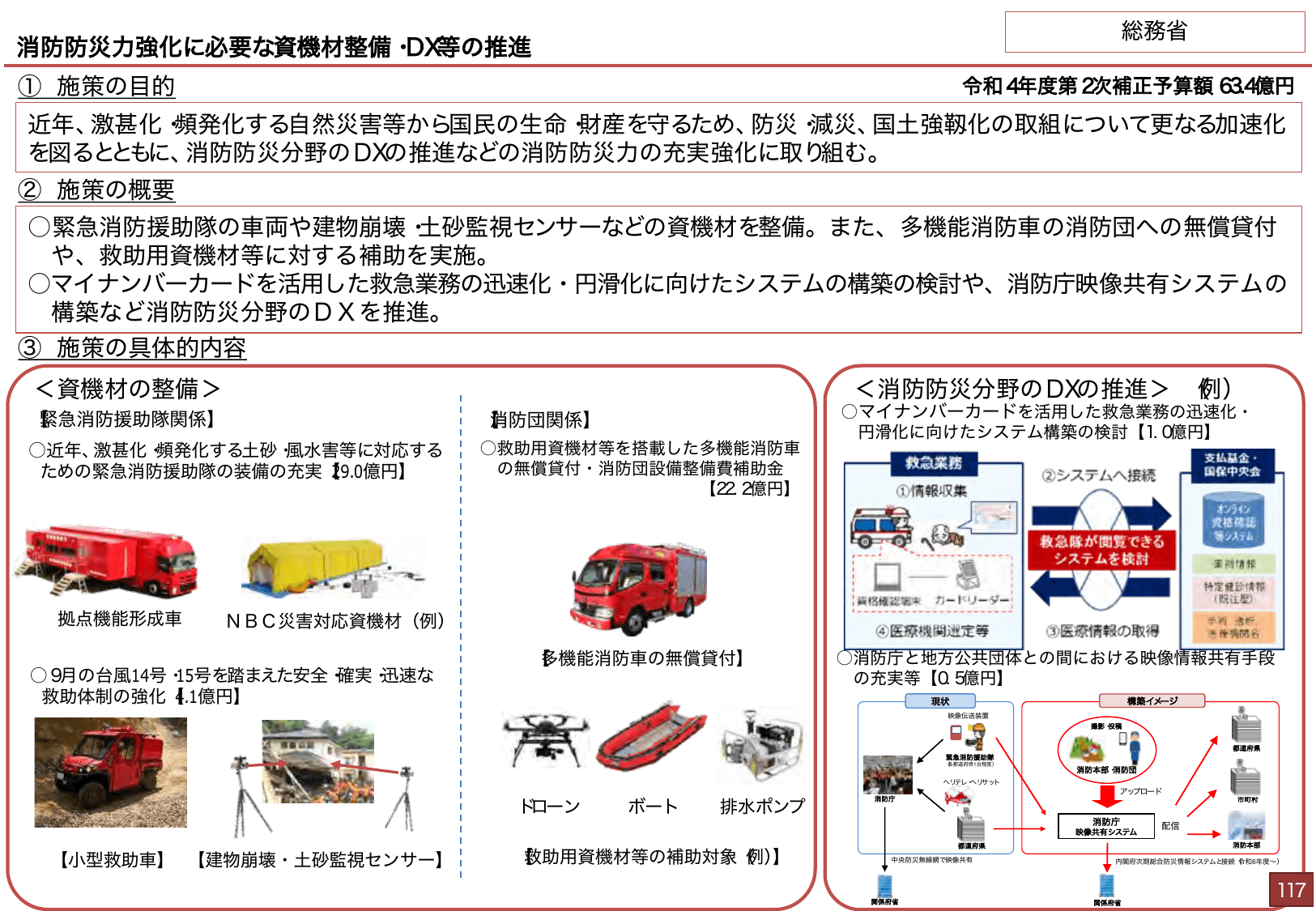 総合経済対策2022 施策例