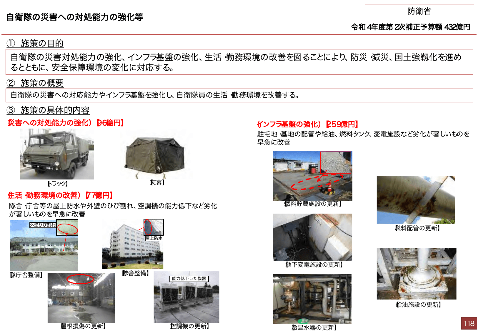 総合経済対策2022 施策例