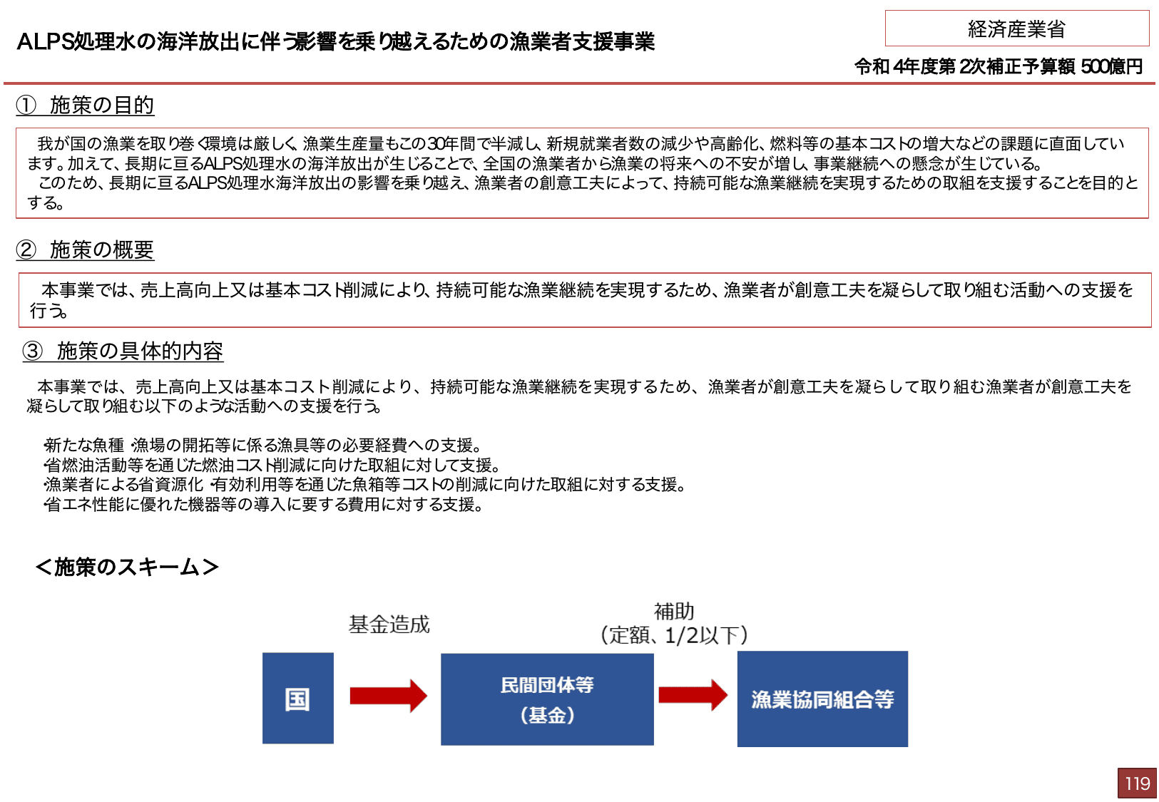 総合経済対策2022 施策例