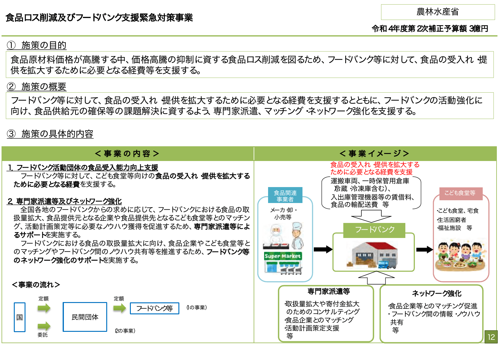 総合経済対策2022 施策例