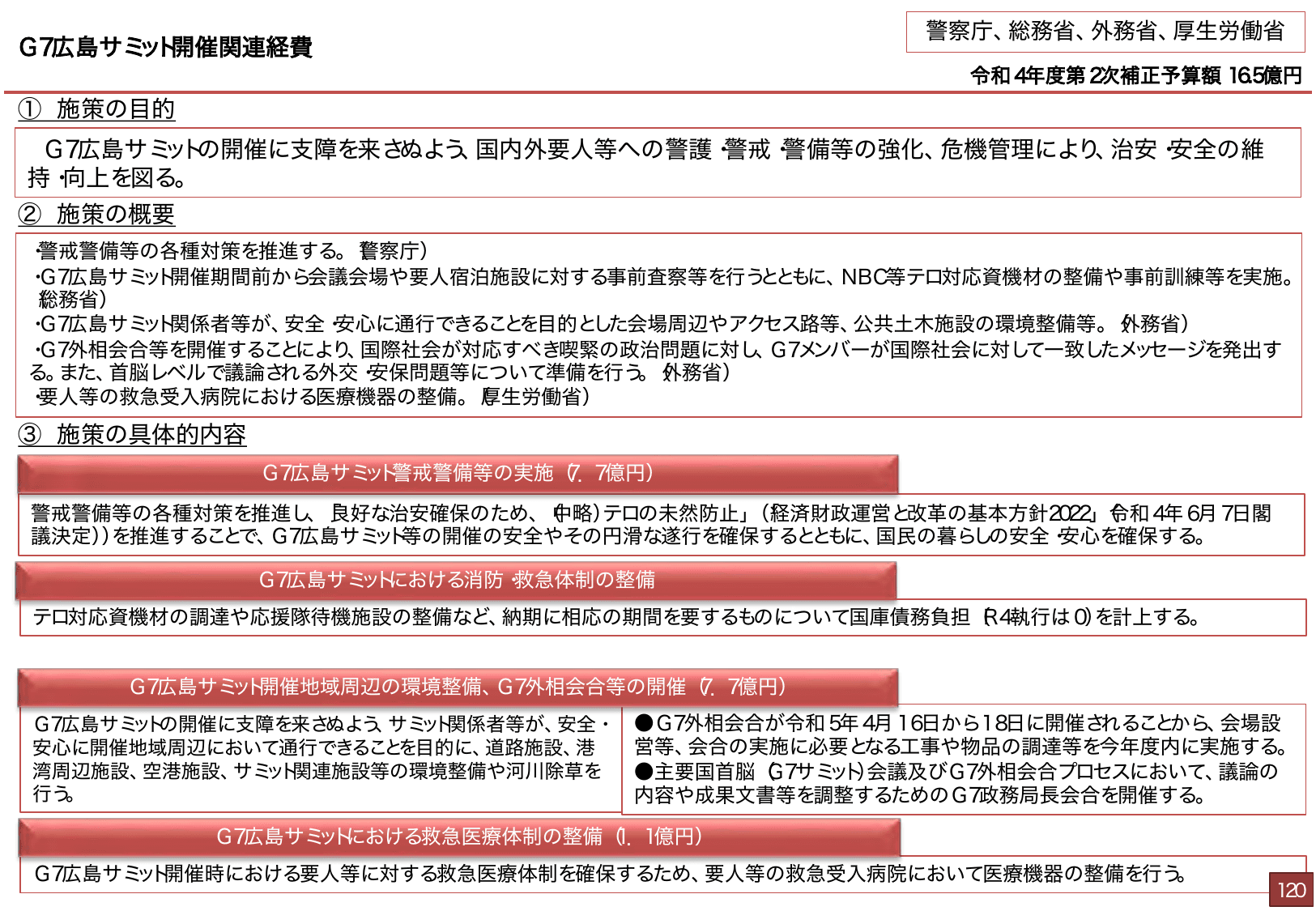 総合経済対策2022 施策例