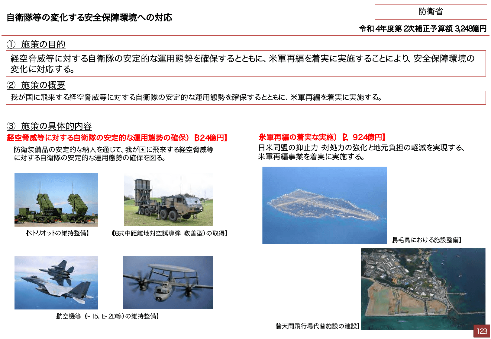 総合経済対策2022 施策例