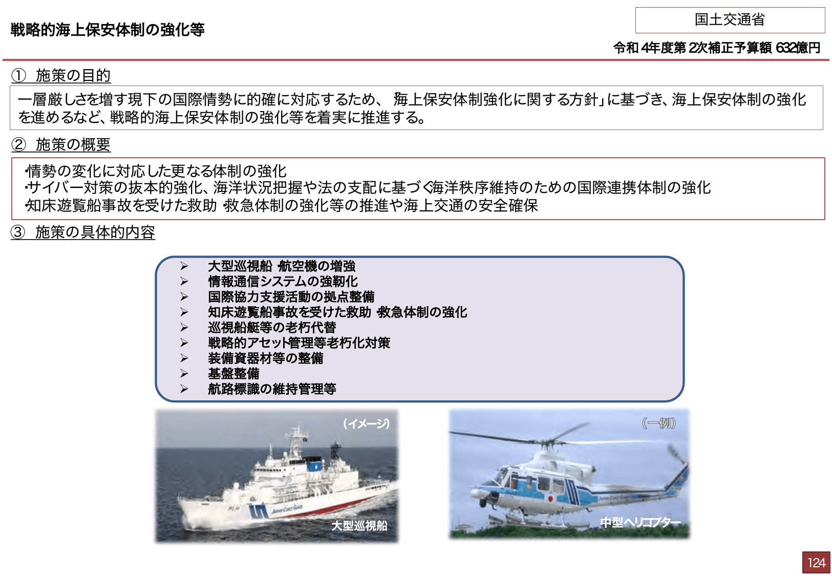総合経済対策2022 施策例