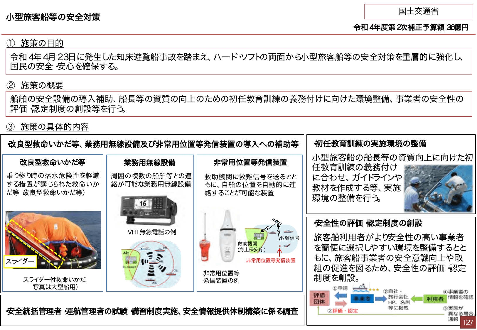 総合経済対策2022 施策例