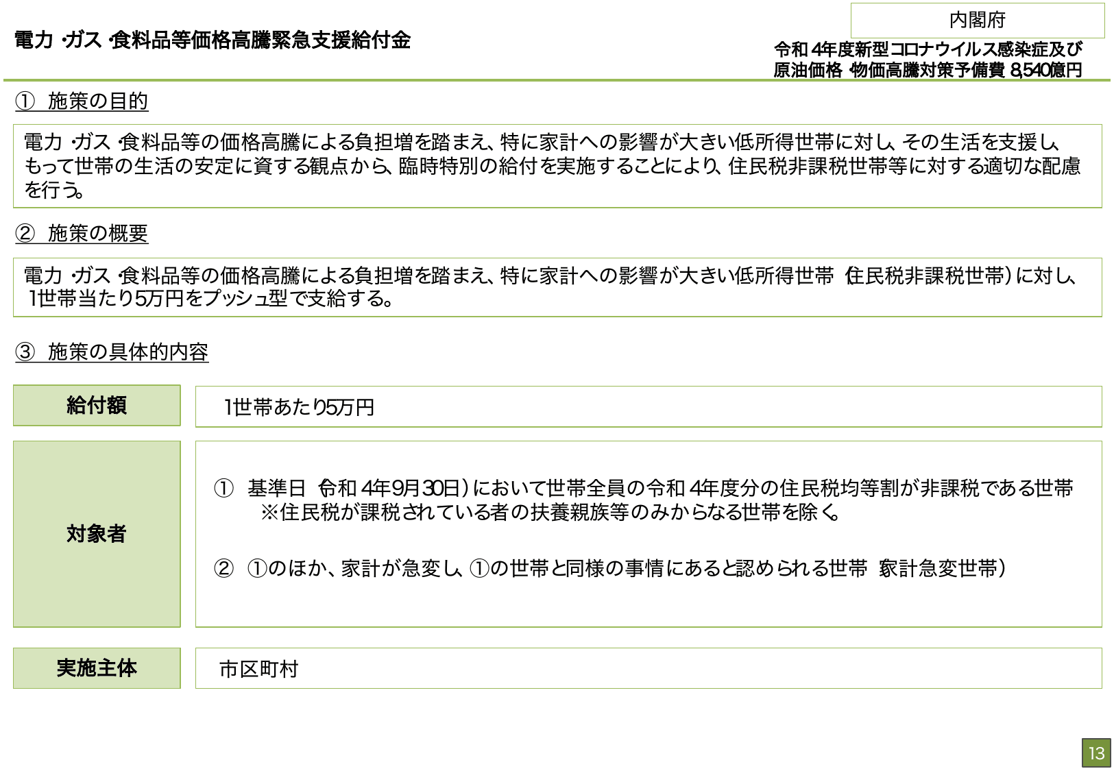総合経済対策2022 施策例