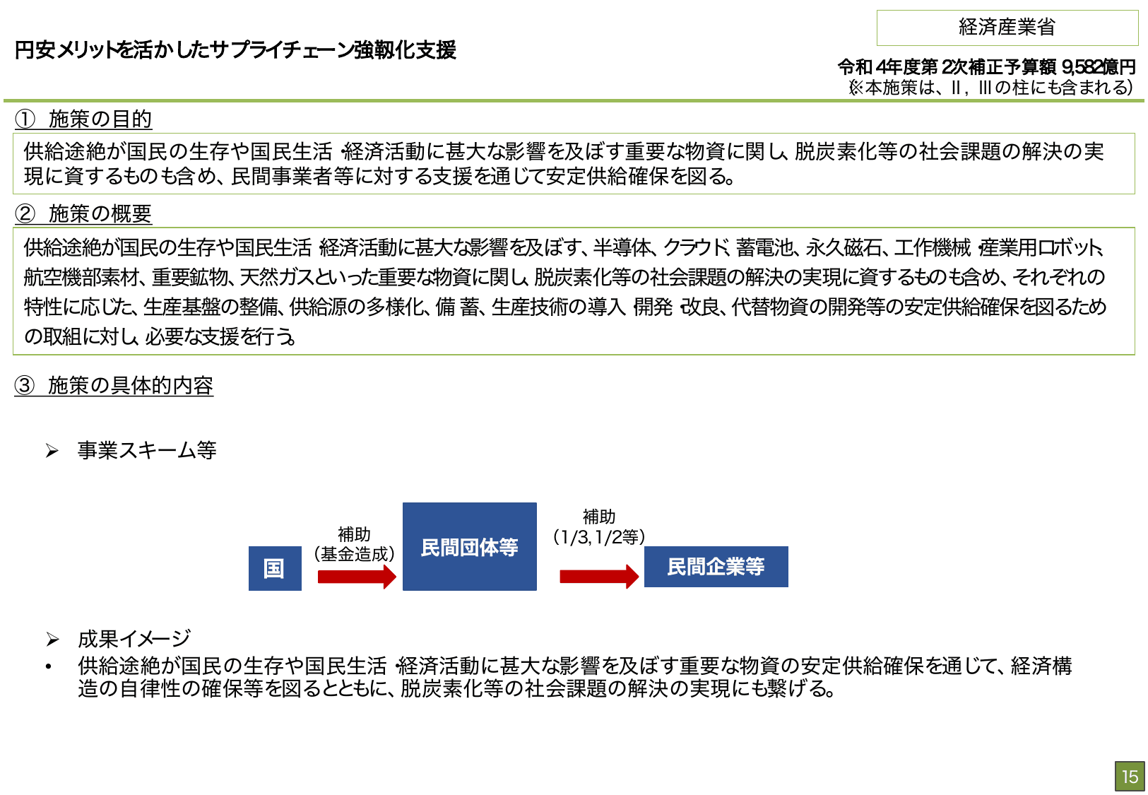 総合経済対策2022 施策例