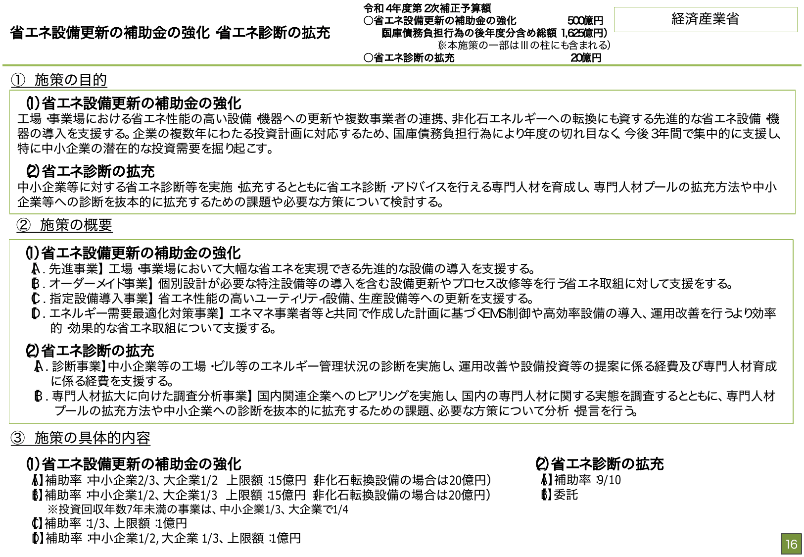総合経済対策2022 施策例