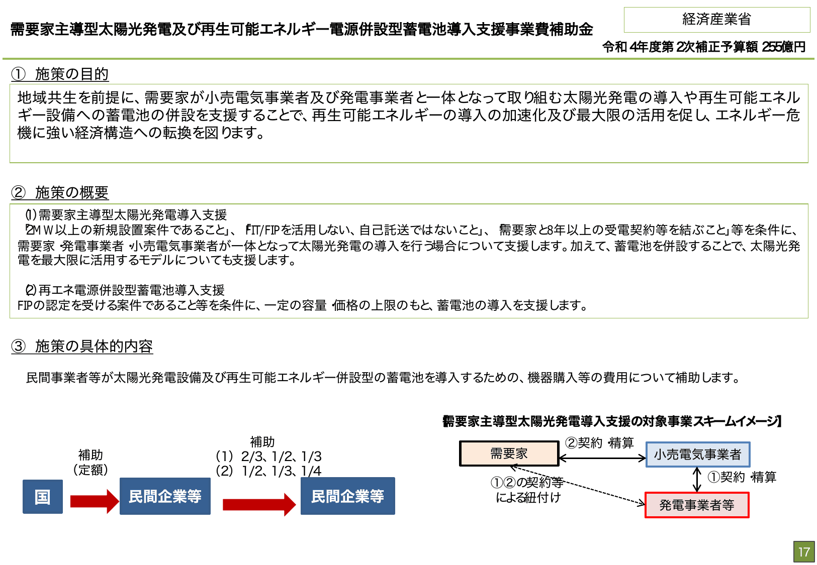 総合経済対策2022 施策例