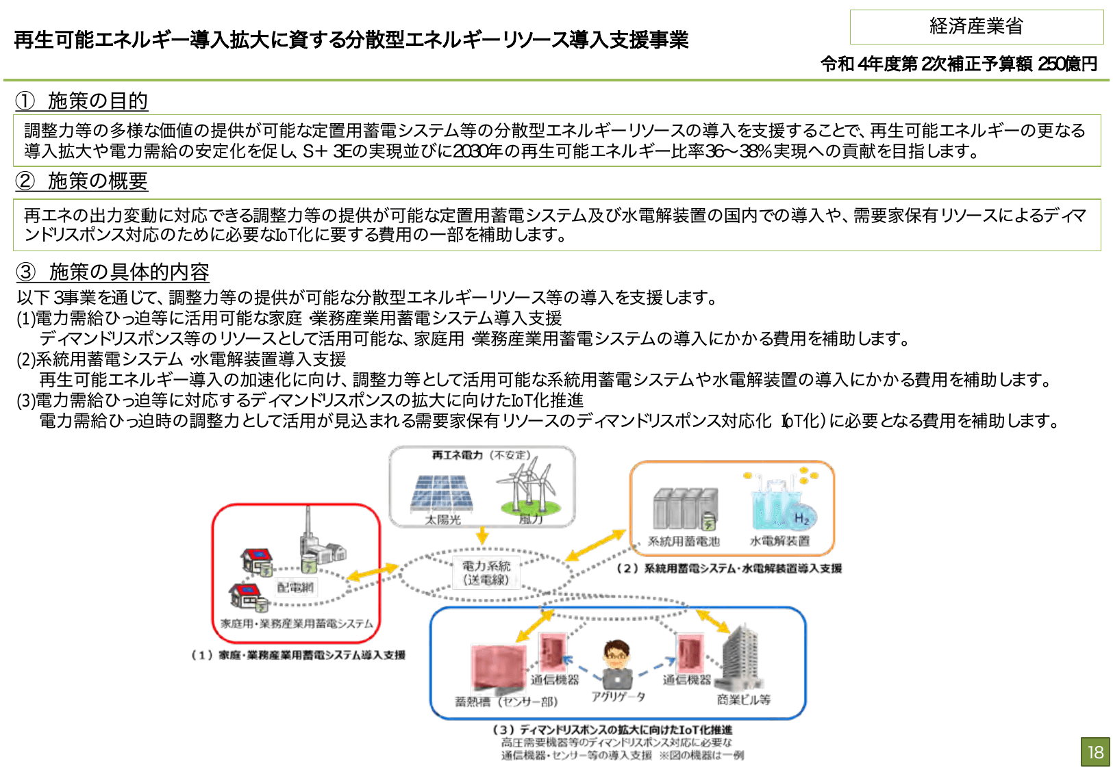 総合経済対策2022 施策例