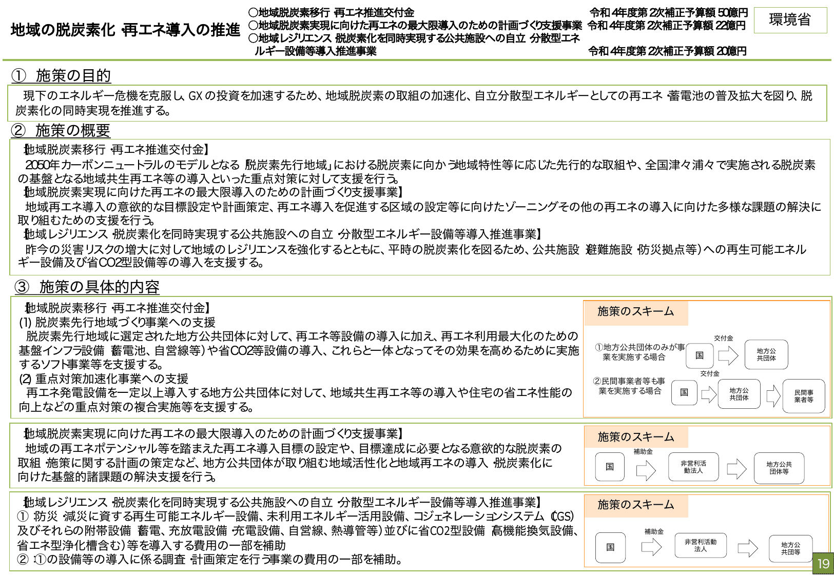 総合経済対策2022 施策例