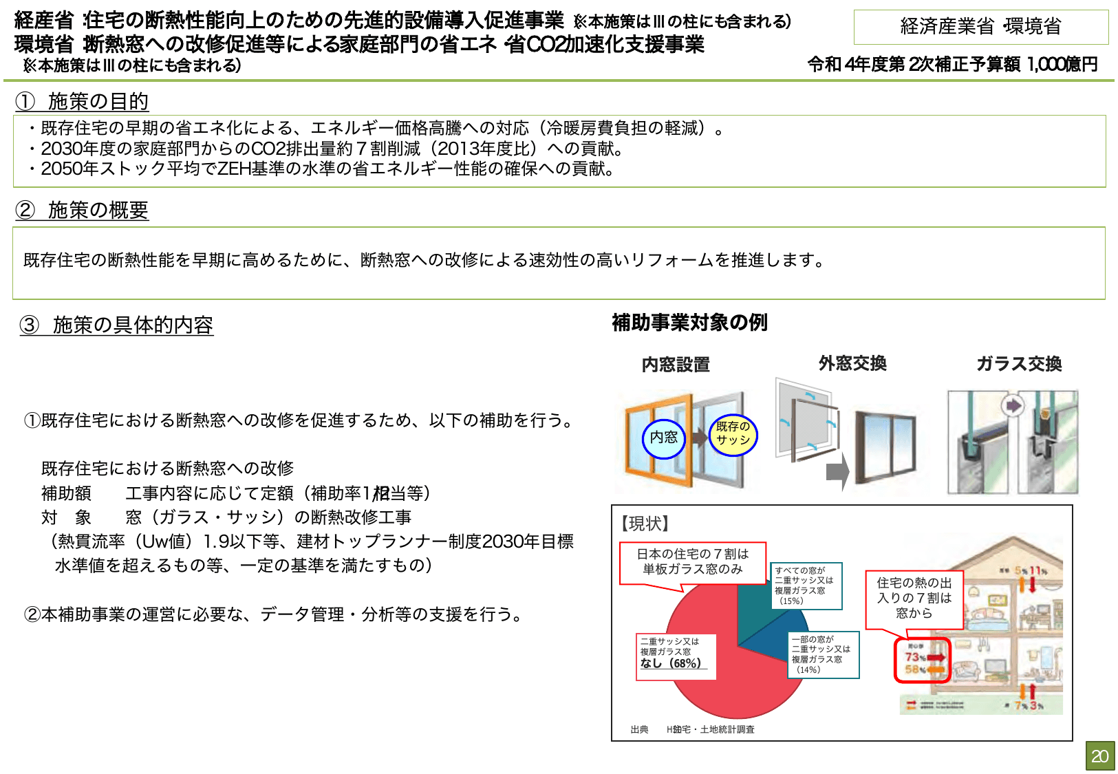 総合経済対策2022 施策例