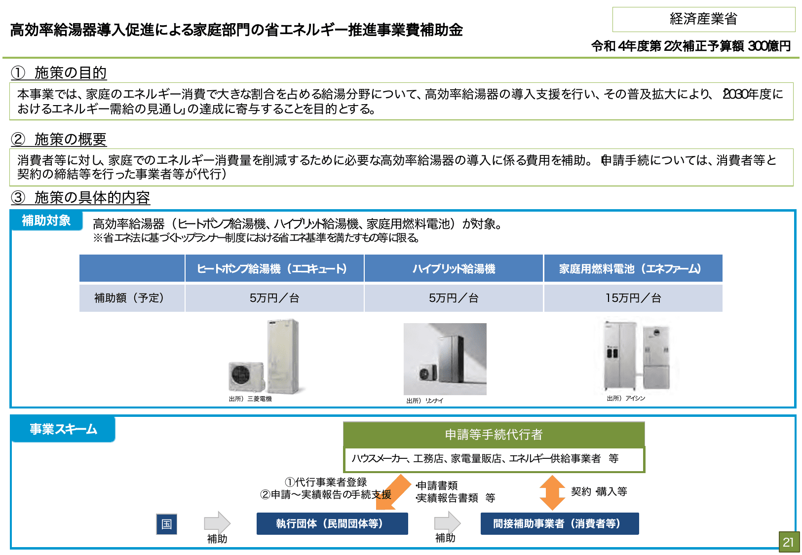 総合経済対策2022 施策例