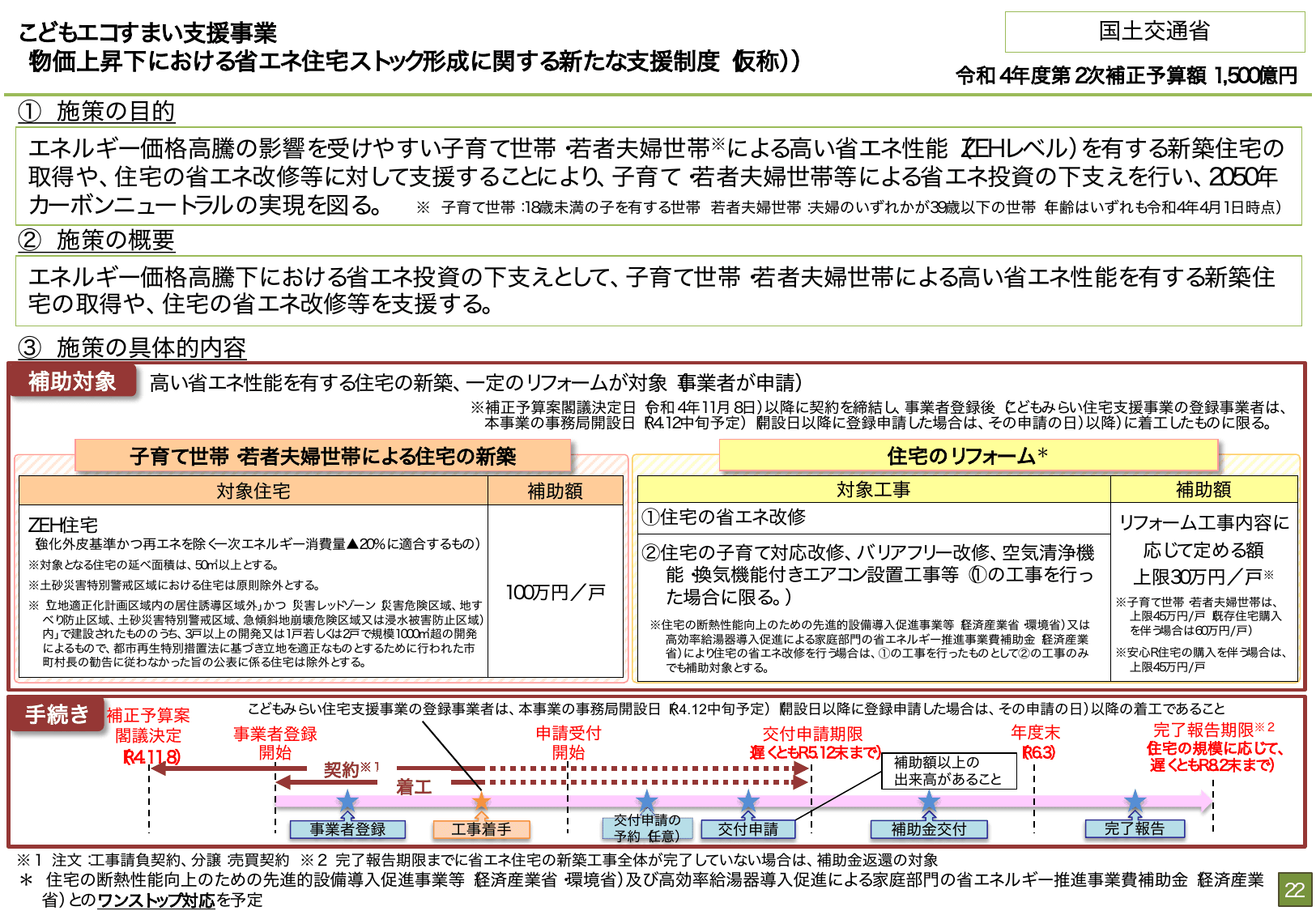 総合経済対策2022 施策例
