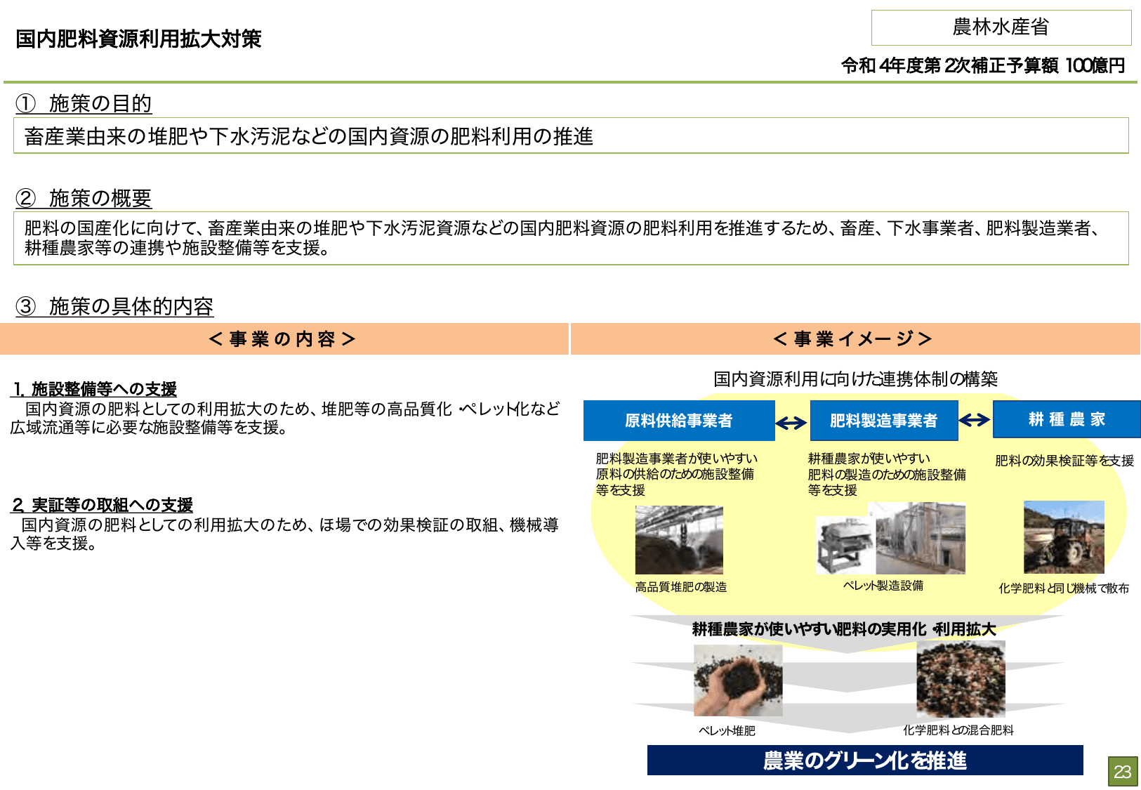 総合経済対策2022 施策例