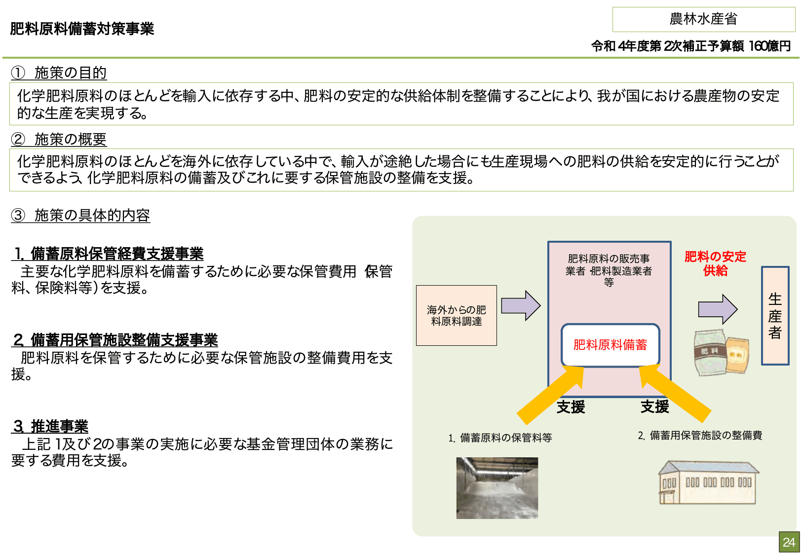 総合経済対策2022 施策例