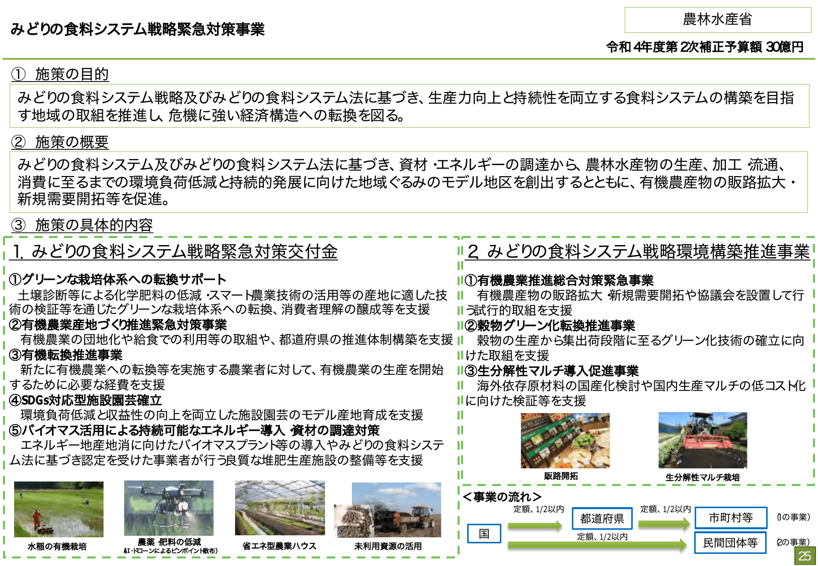 総合経済対策2022 施策例