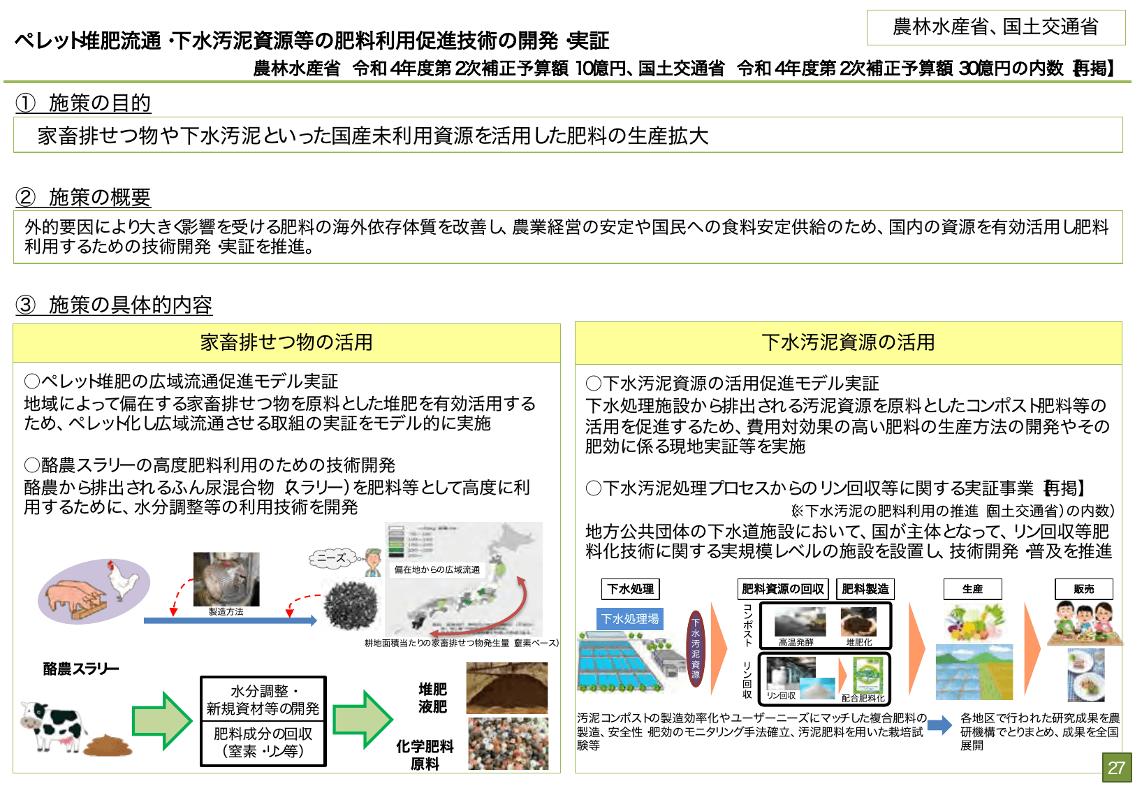 総合経済対策2022 施策例