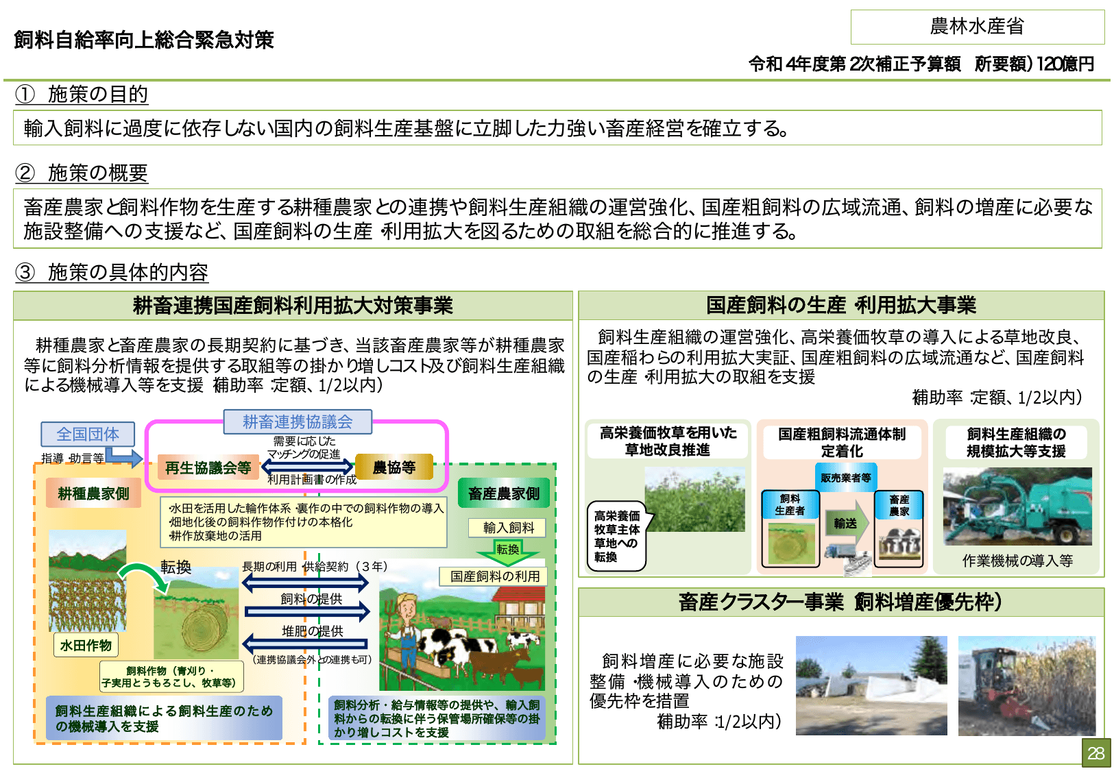 総合経済対策2022 施策例