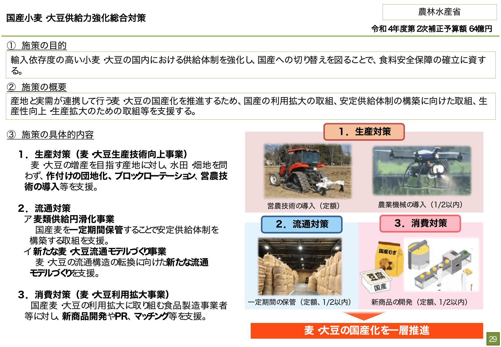総合経済対策2022 施策例