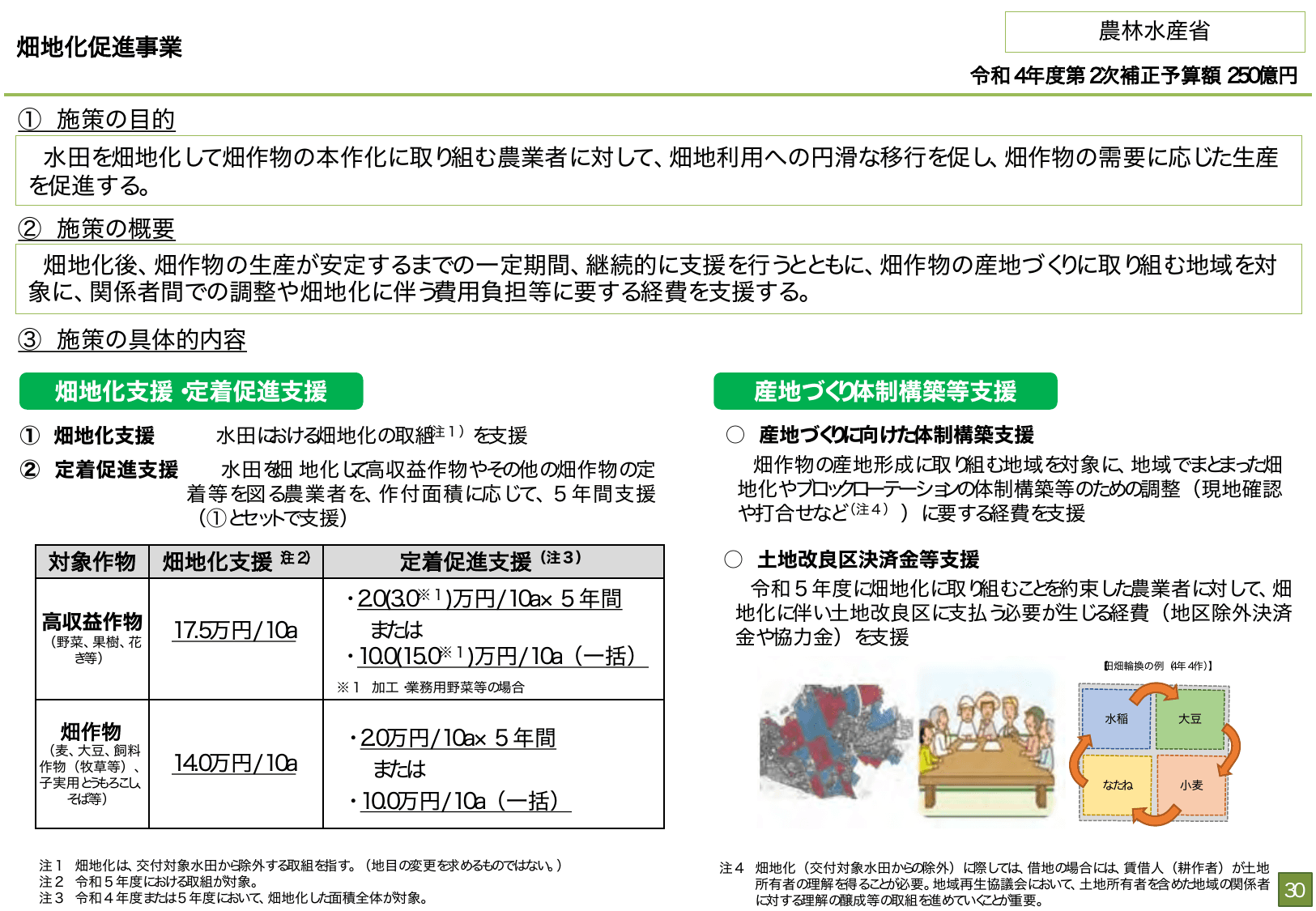 総合経済対策2022 施策例