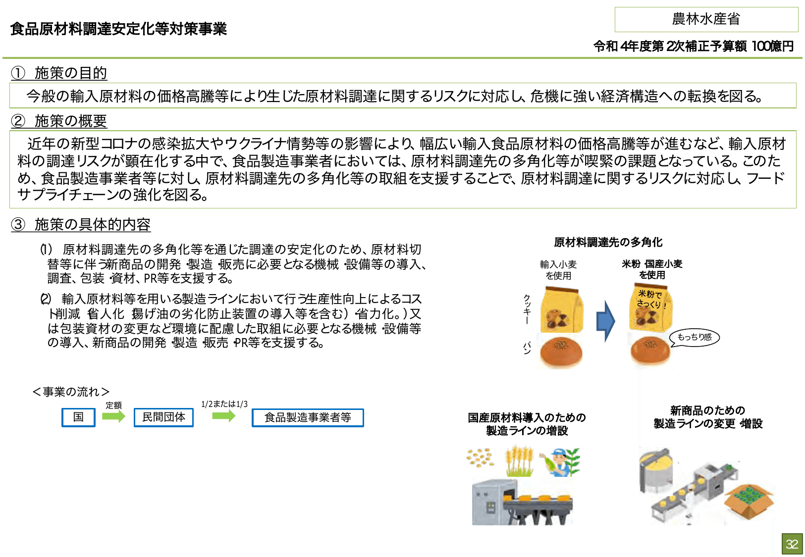 総合経済対策2022 施策例