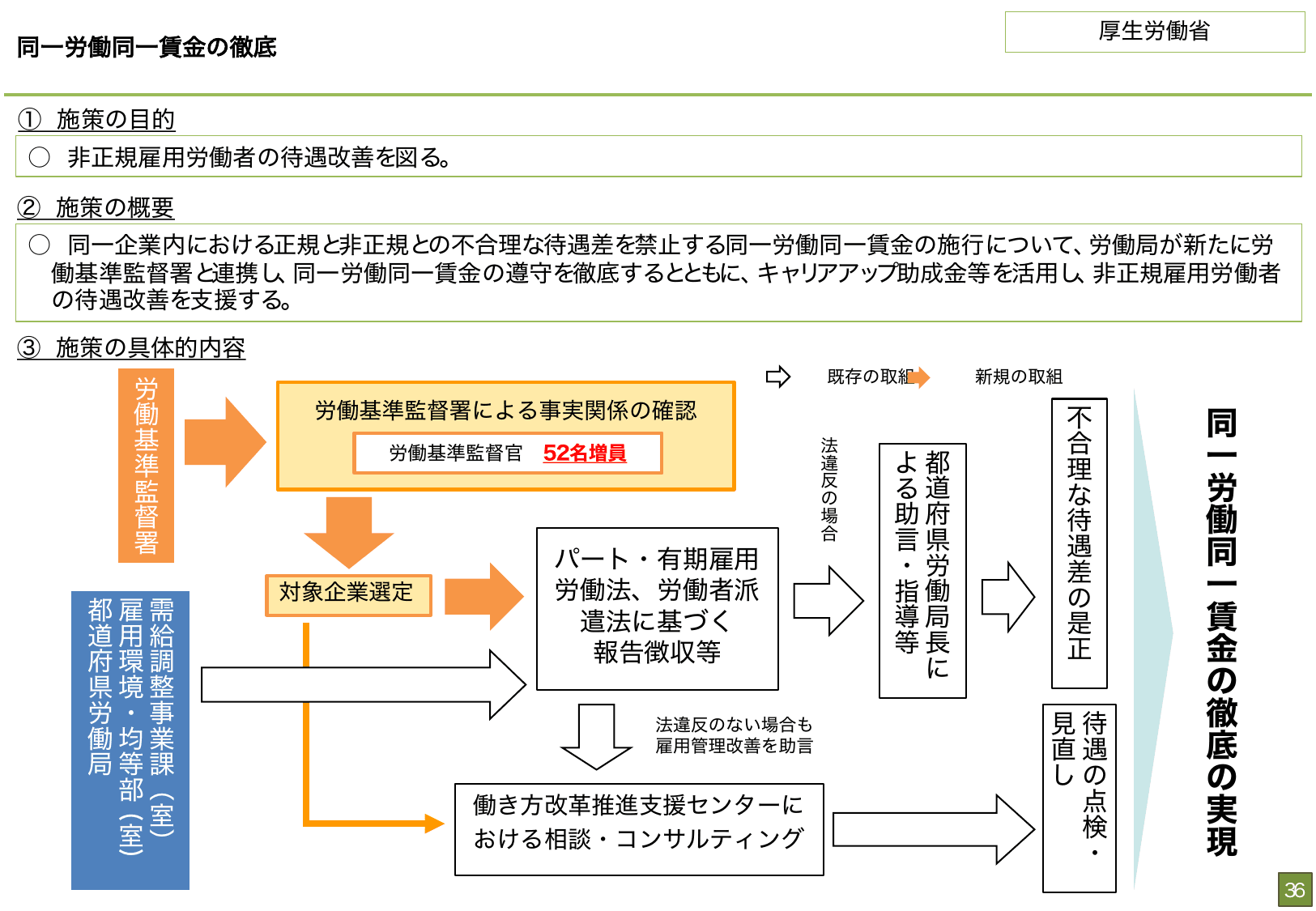 総合経済対策2022 施策例