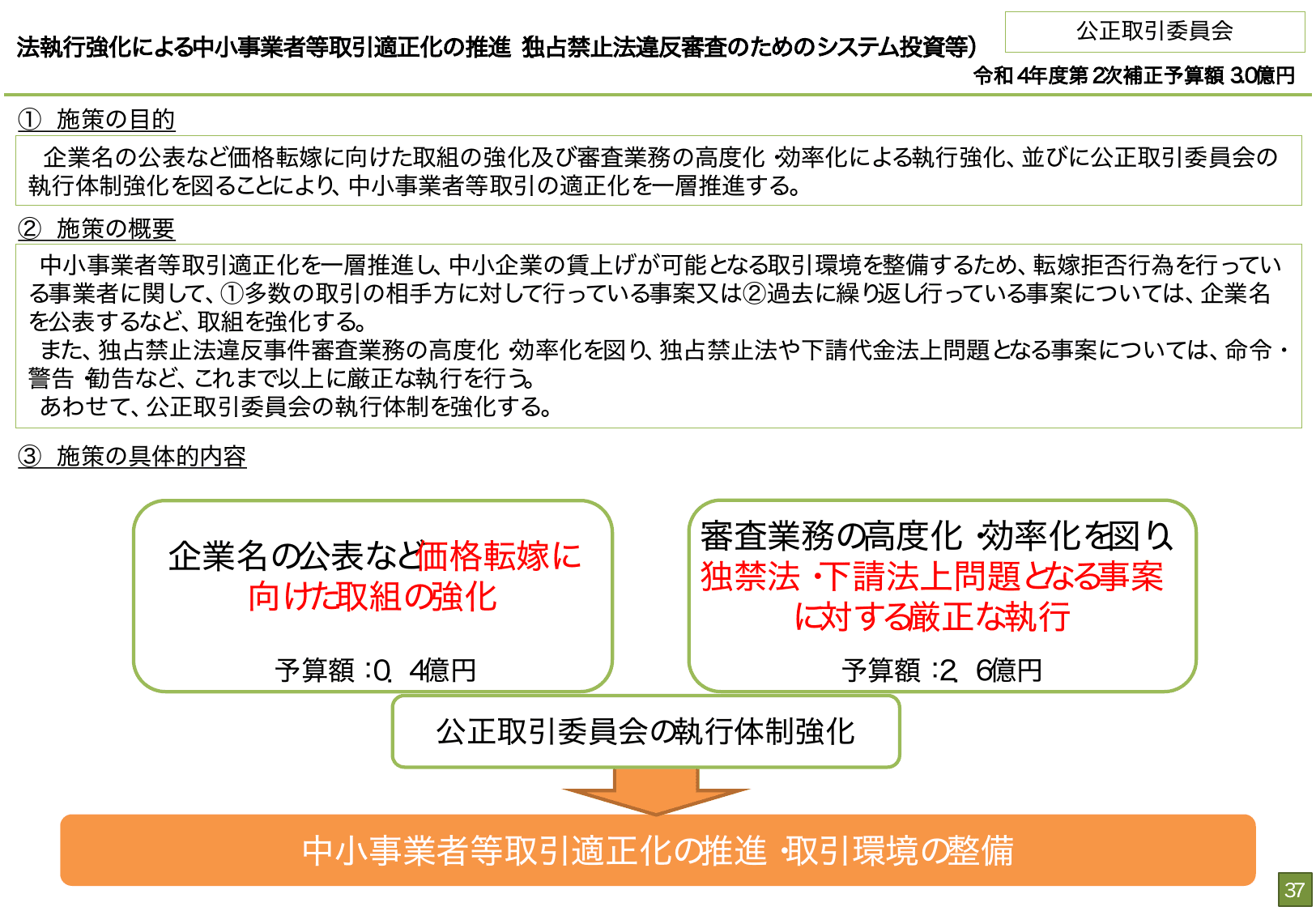 総合経済対策2022 施策例