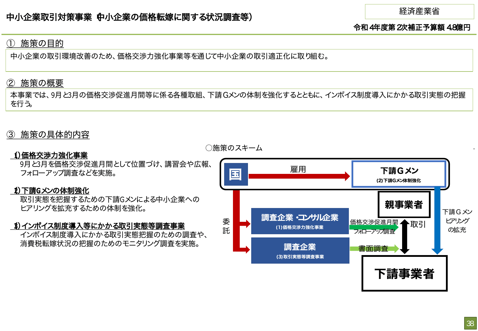 総合経済対策2022 施策例