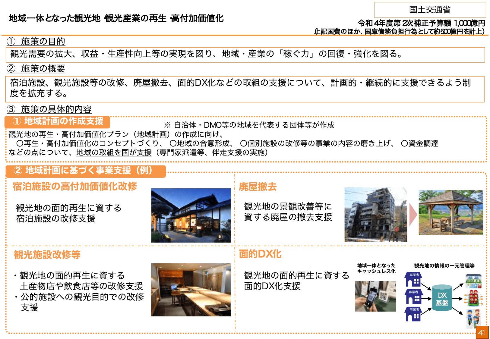 総合経済対策2022 施策例