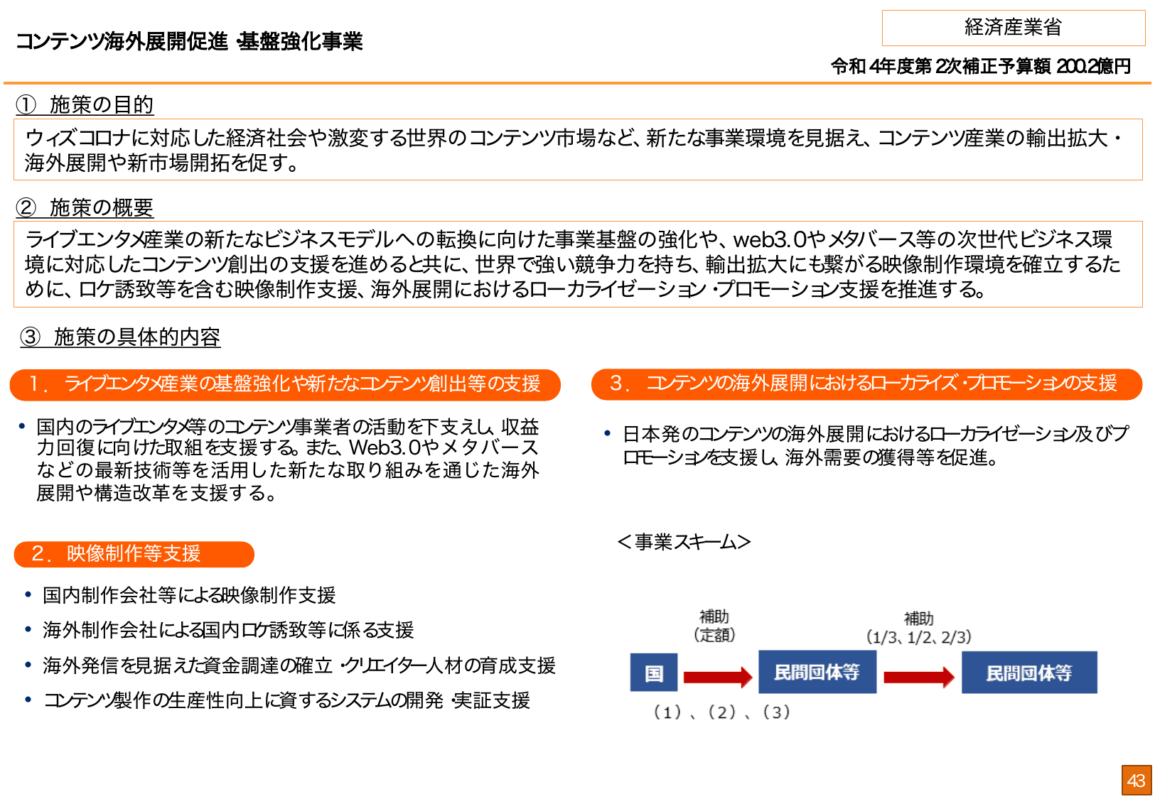 総合経済対策2022 施策例